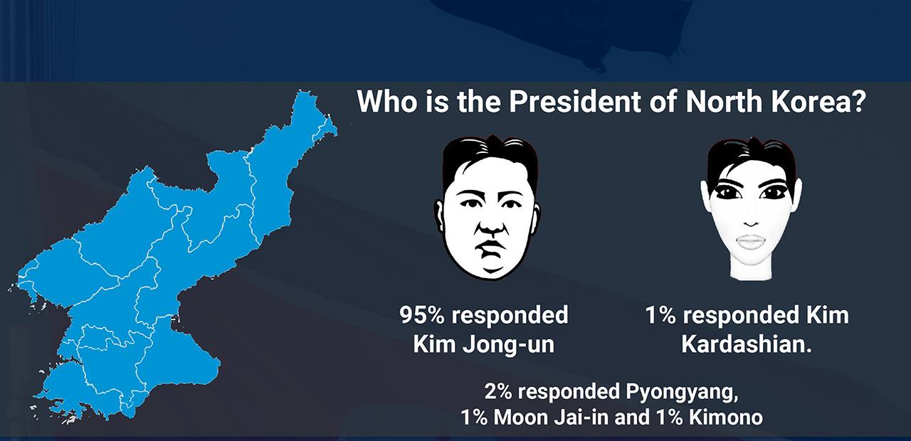 what americans think about war north korea