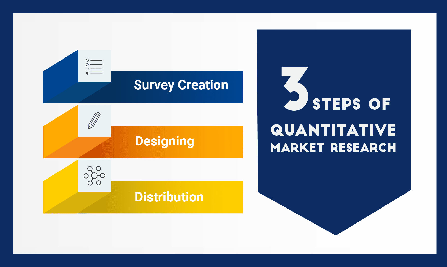 les étapes d'une étude de marché quantitative