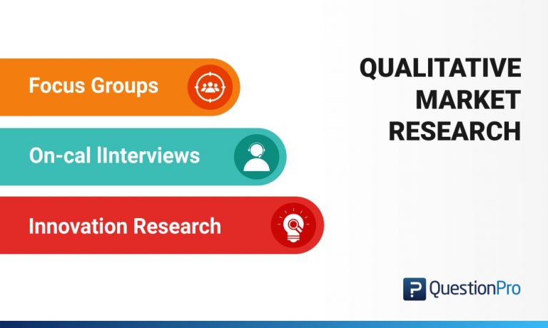 definition of qualitative market research