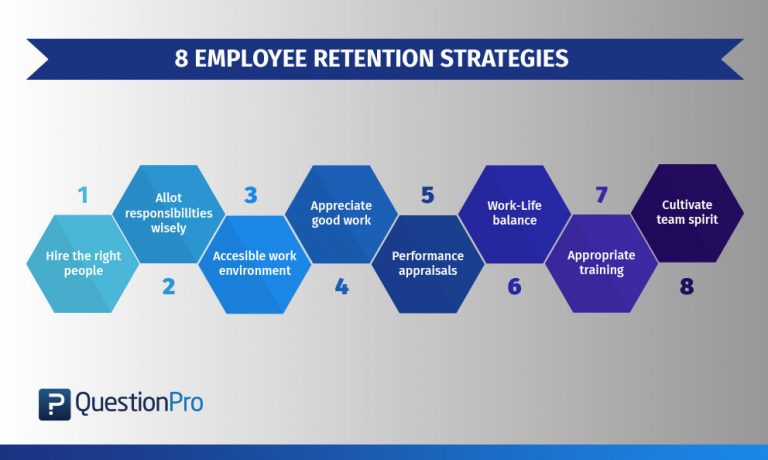 research work on employee retention