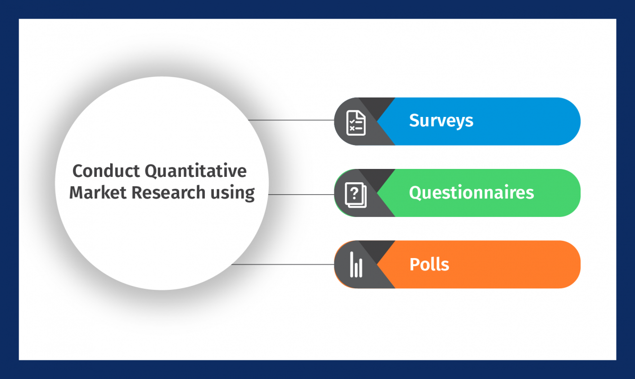 market research quantitative methods