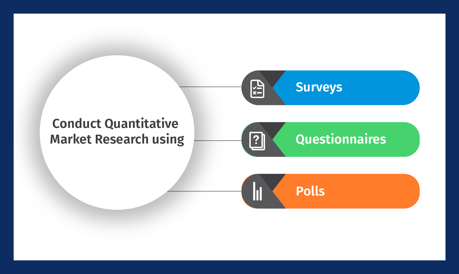 Méthodes pour réaliser une étude de marché quantitative