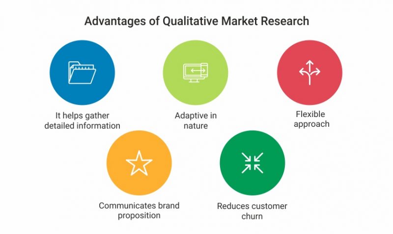 benefits of qualitative research marketing