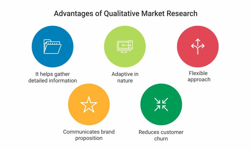   Avantages des études de marché qualitatives