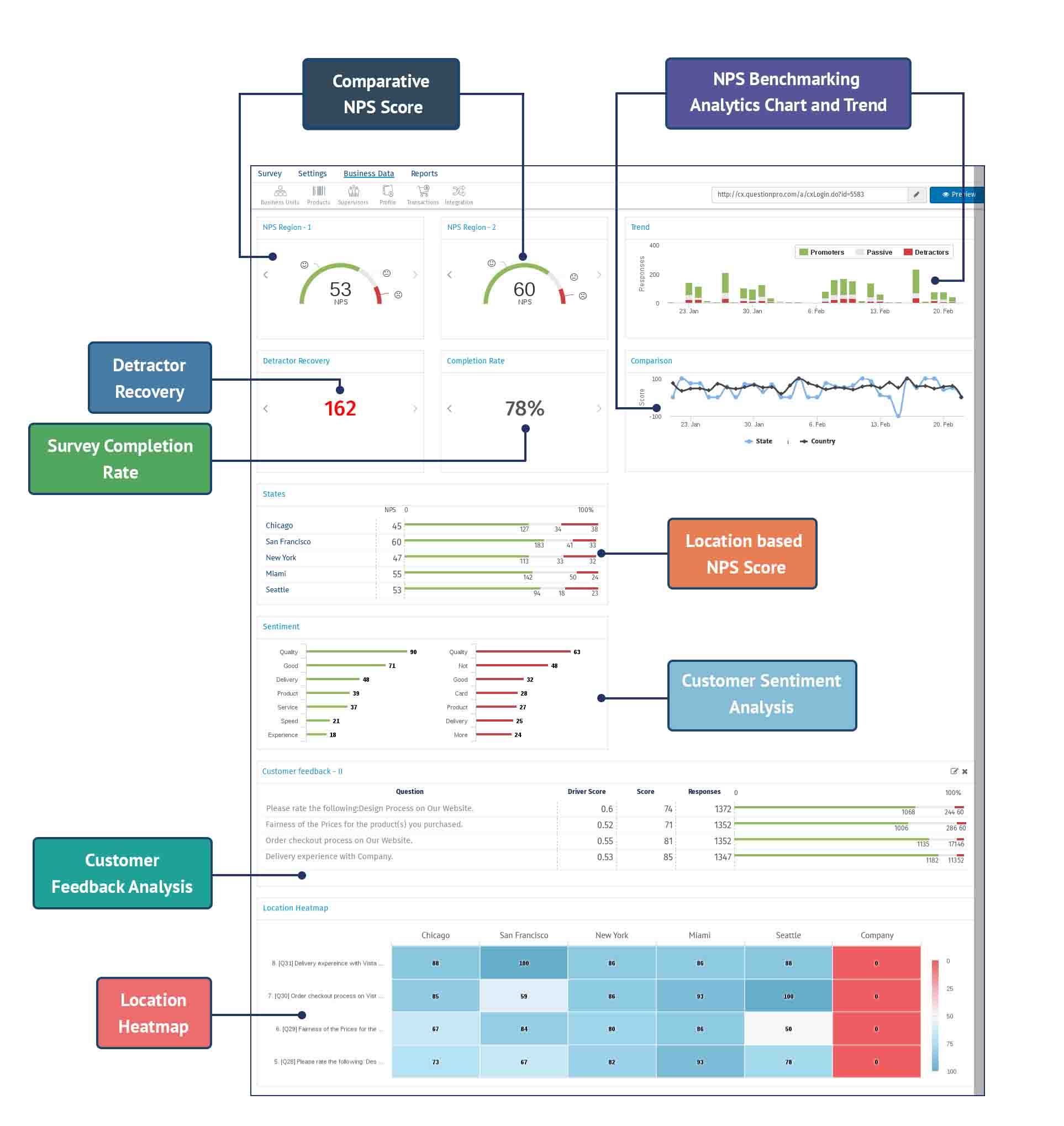 NPS Dashboard