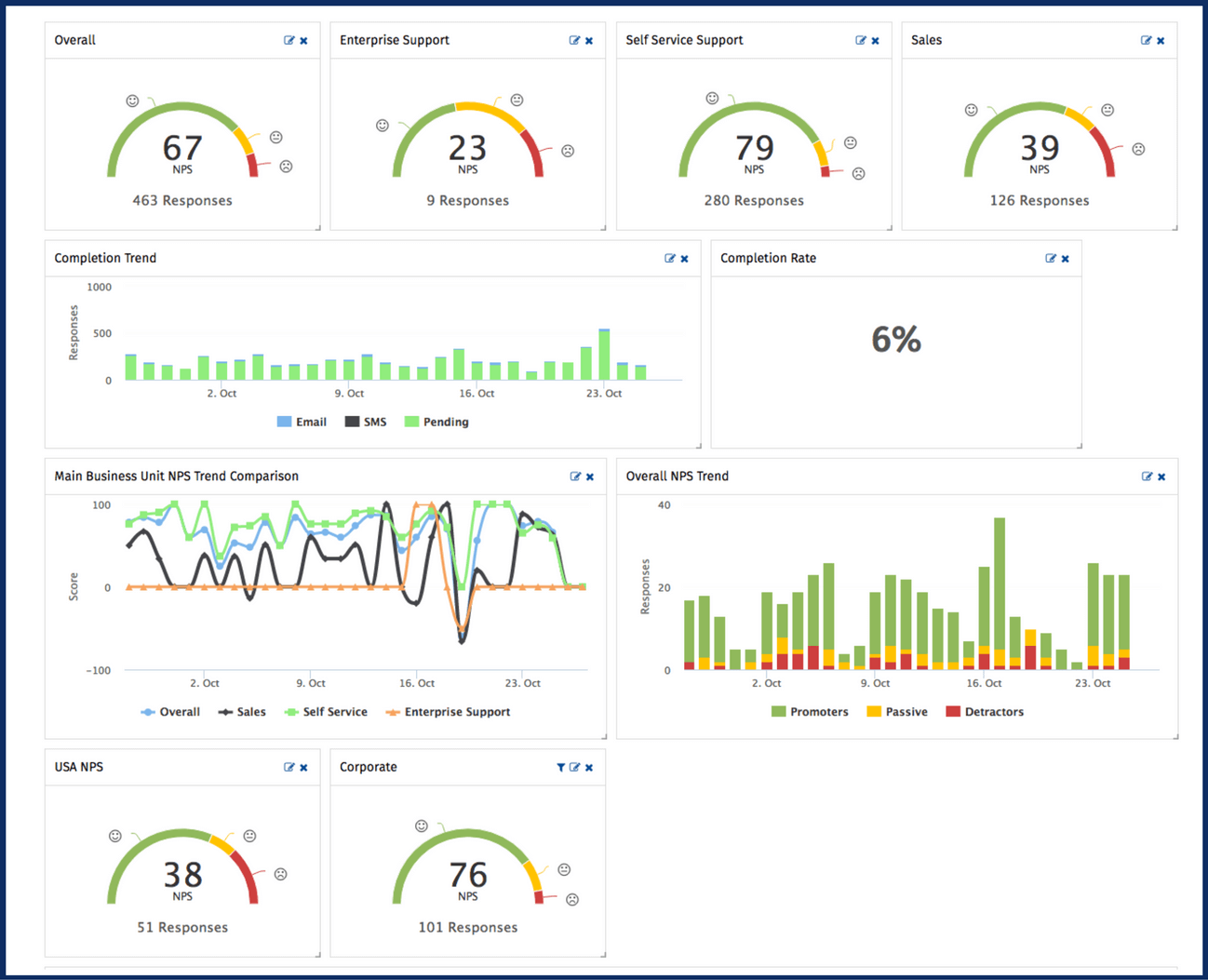 NPS dashboard Intercom Integration