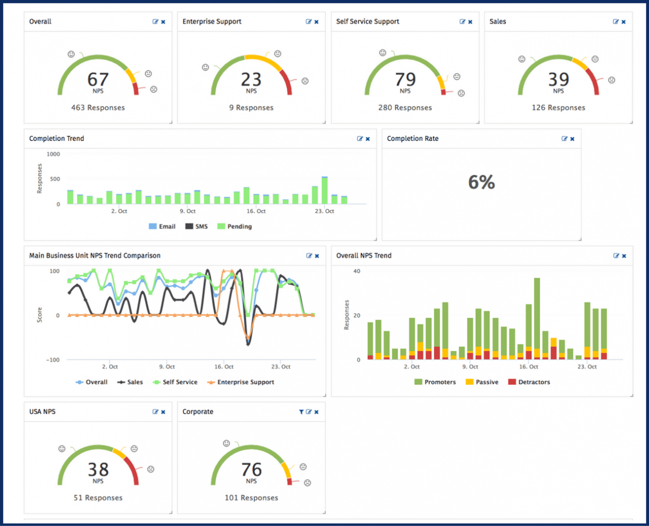 Conduct Net Promoter Score (NPS) survey directly on Intercom with ...