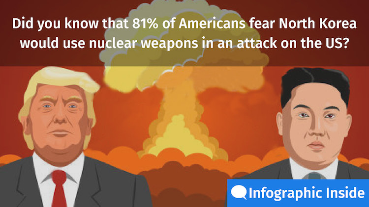 Declaration of War? North Korea and What Americans Think About Recent Threats