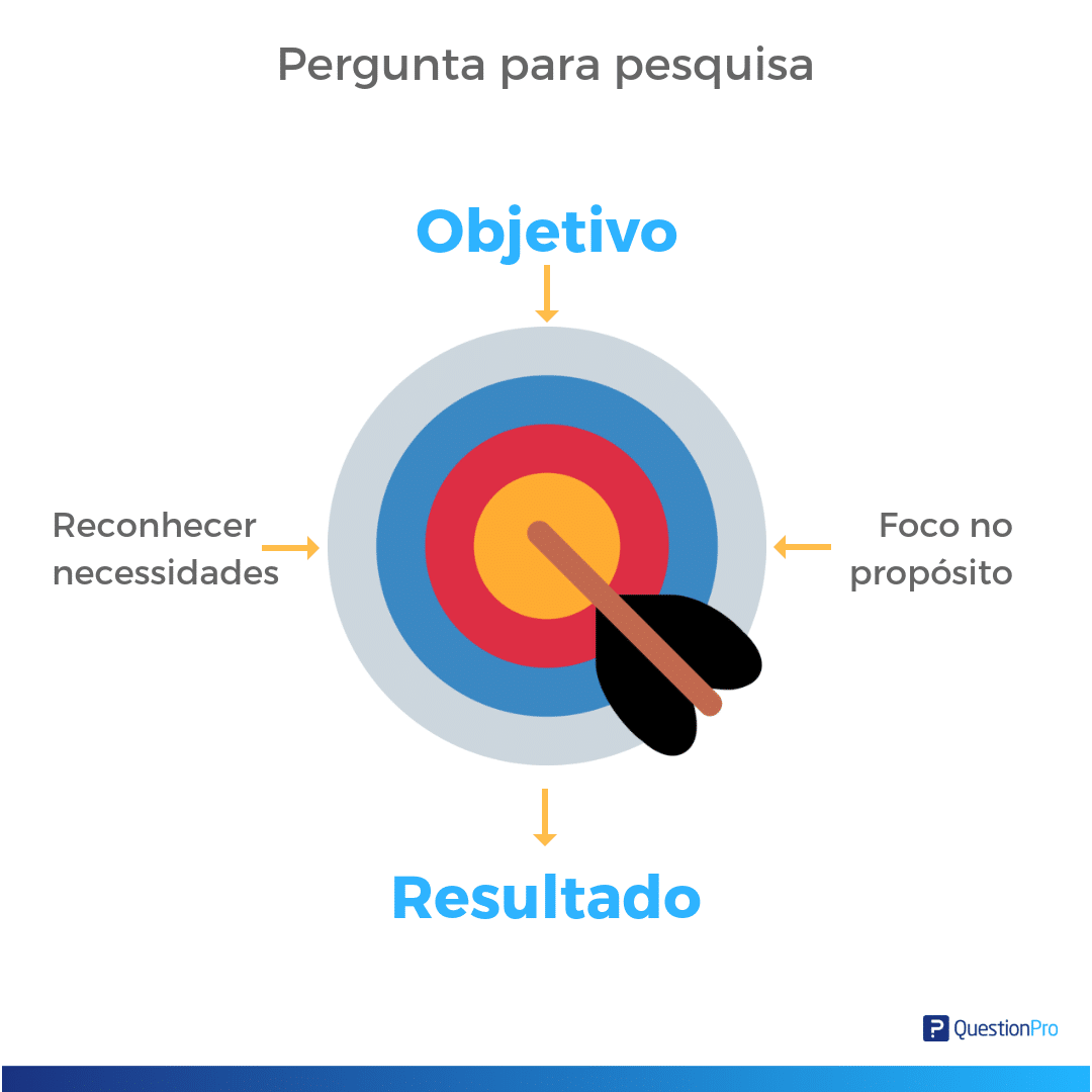 QUIZ - PERGUNTA 1 - Riqueza Em Foco