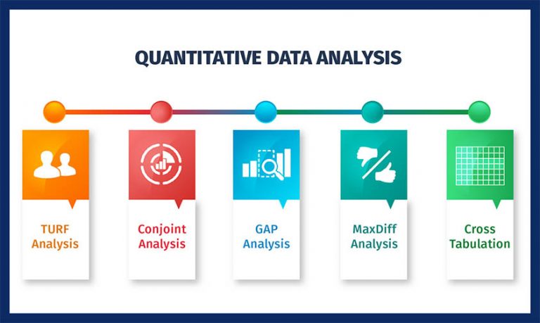 critical quantitative review