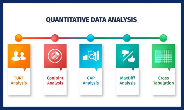 quantitative research define business