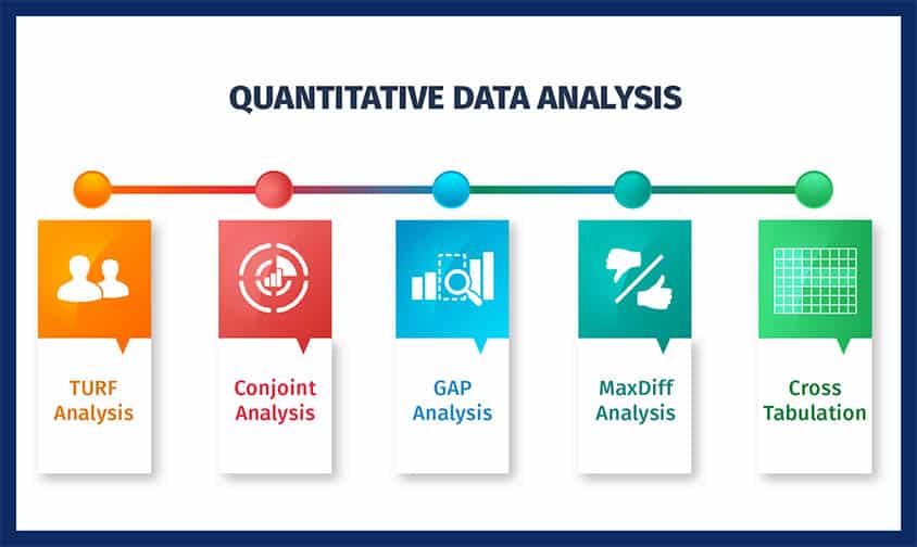 Analyse quantitative des études de marché