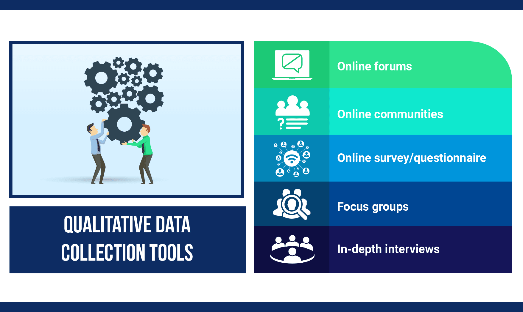 qualitative research in financial markets submission