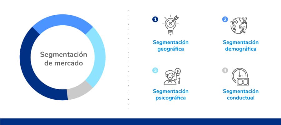 tipos de segmentacion de mercados