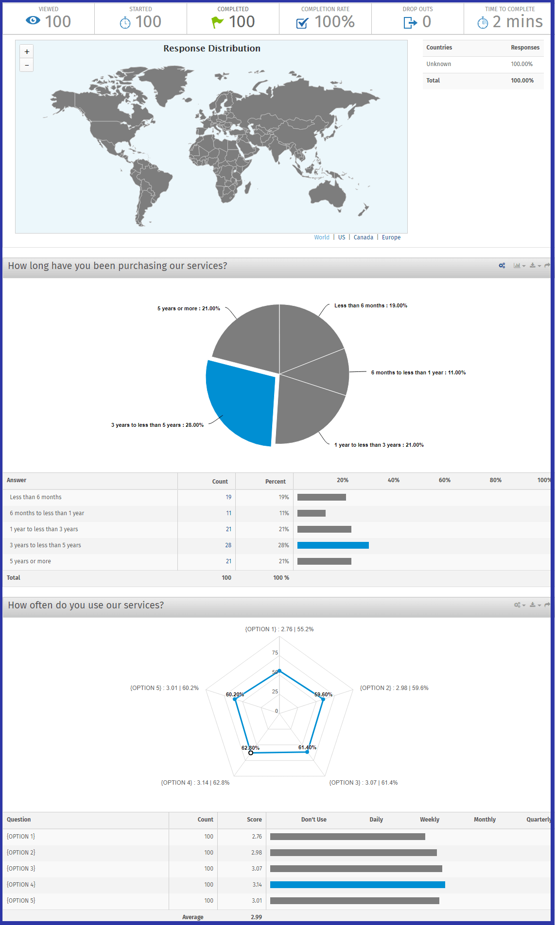 Analyse van het klanttevredenheidsonderzoek