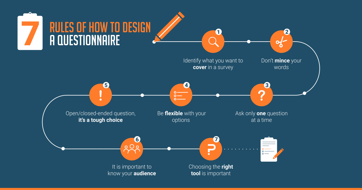 Respondent Decision-Making Stages and Design Elements in a Mail Survey.