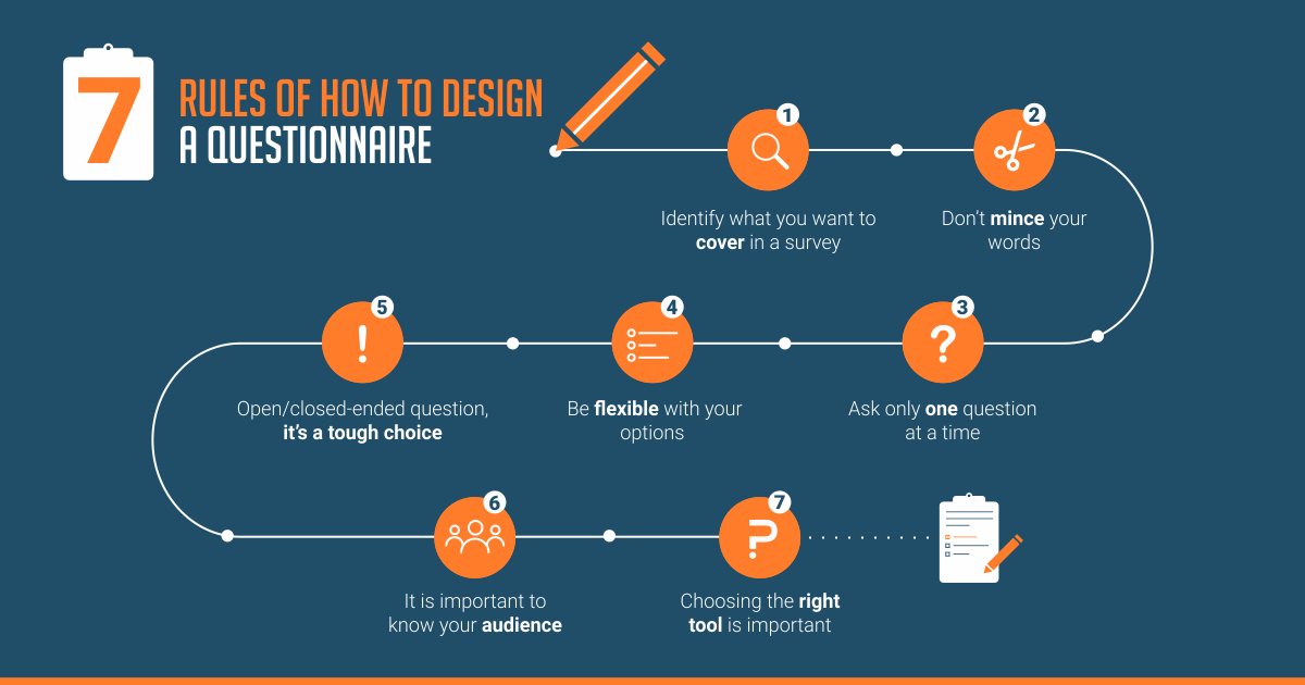 how to develop a questionnaire for research 6 steps