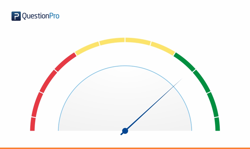 Analyzing customer feedback - sentiment analysis