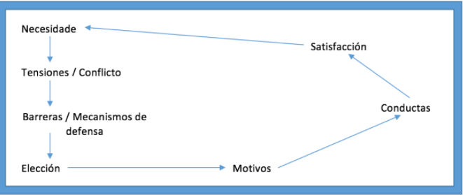 Entender la mente del consumidor 