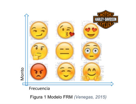 Harley Davidson y la mente del consumidor