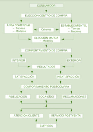 Cómo cumplir con las expectativas del consumidor