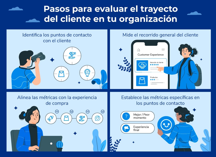 Cómo evaluar el trayecto del cliente