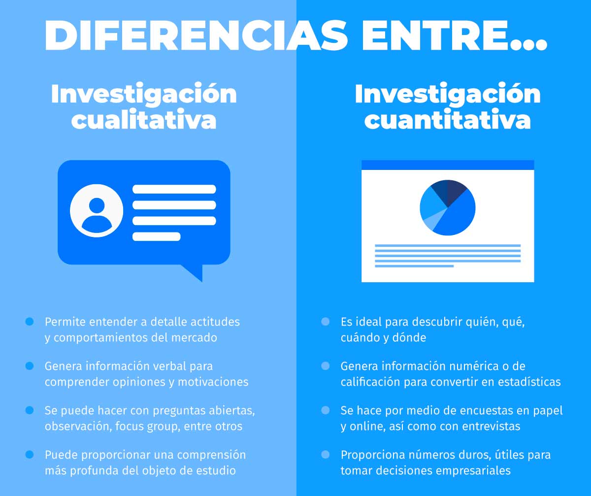 Diferencia entre investigación cualitativa y cuantitativa