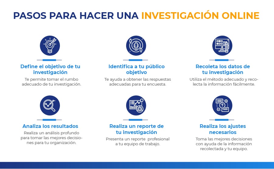 pasos para hacer investigación online