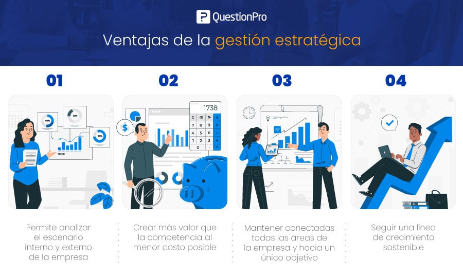 Ventajas de la gestión estratégica