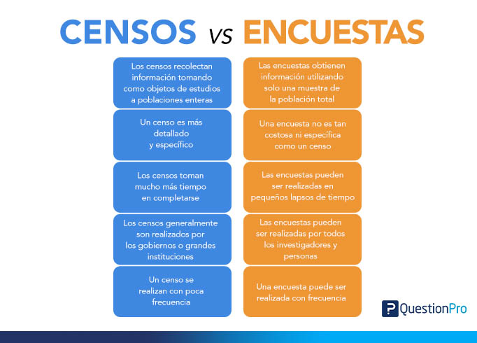 Diferencia entre siquiatra y sicologo