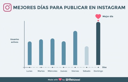 Mejor día para publicar en Instagram