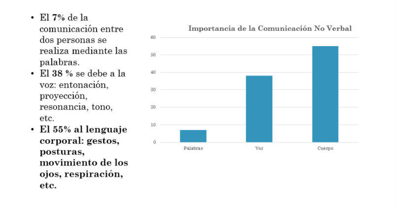 importancia de la comunicación no verbal en la atención al cliente