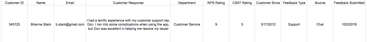 analyzing customer feedback