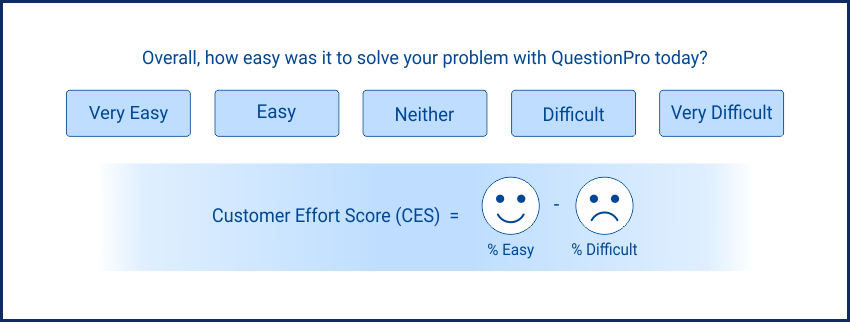 Customer-Effort-Score-Calculation-Formula