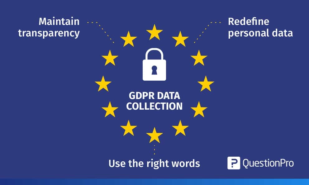 GDPR DATA COLLECTION