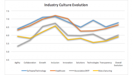 WorkXO-Culture-2.0-Webinar-Part-3