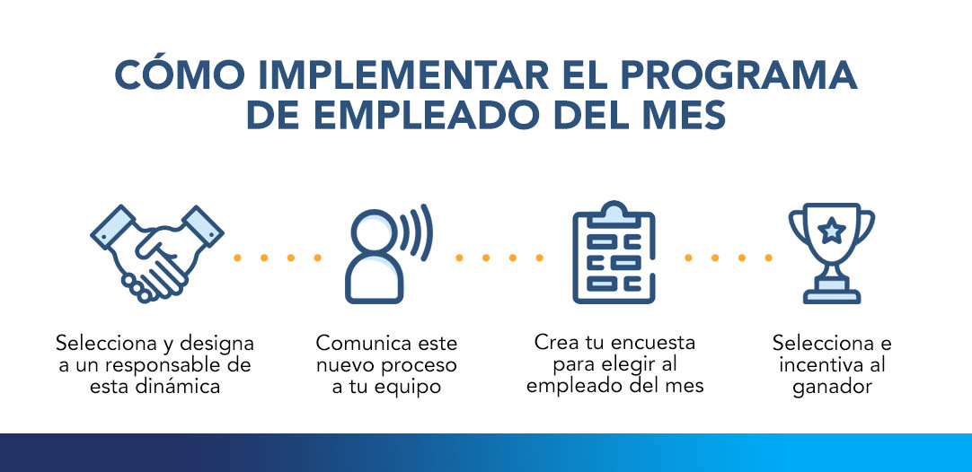 cómo implementar un programa de empleado del mes