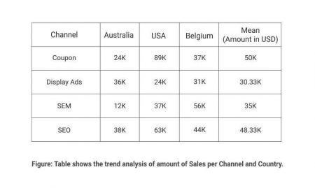 trend analysis example 