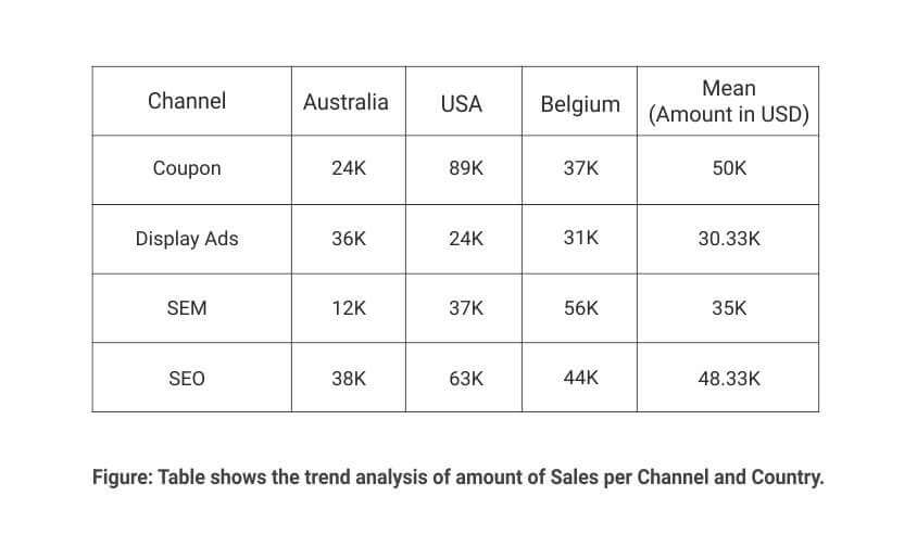 How Trend Analysis is Vital for Efficient Market Research QuestionPro