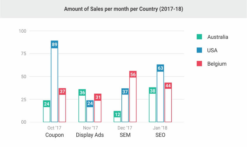 How Trend Analysis is Vital for Efficient Market Research | QuestionPro