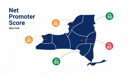 calcolo del net promoter score