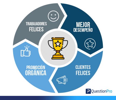 Beneficios de la felicidad en el trabajo