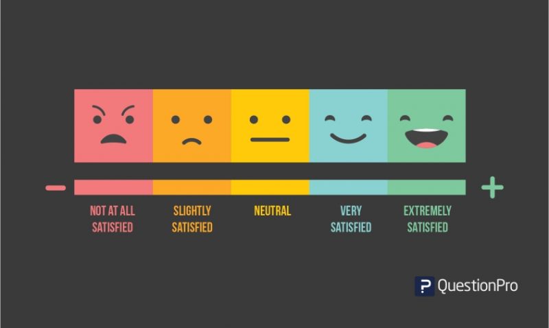 Free Likert Scale Template from www.questionpro.com