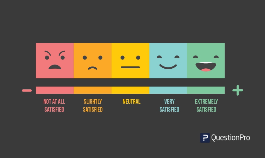 Top 10 Likert Scale Examples For Your Next Survey QuestionPro