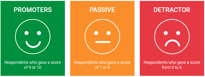 שפר את Net Promoter Score