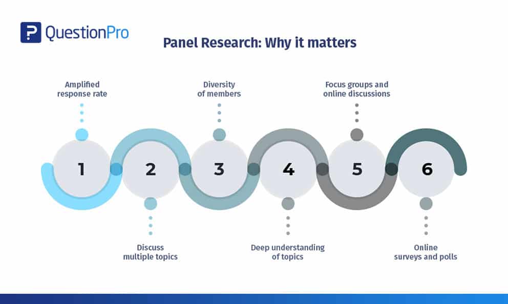 Panel Research