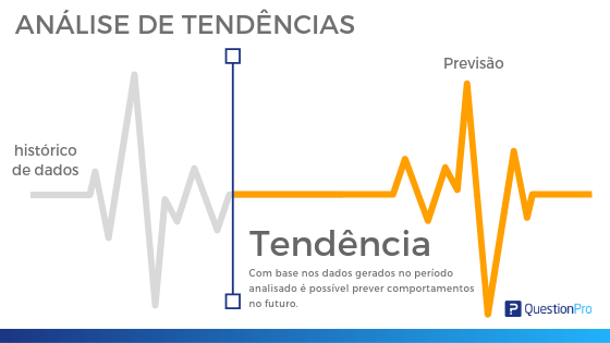 análise de tendências