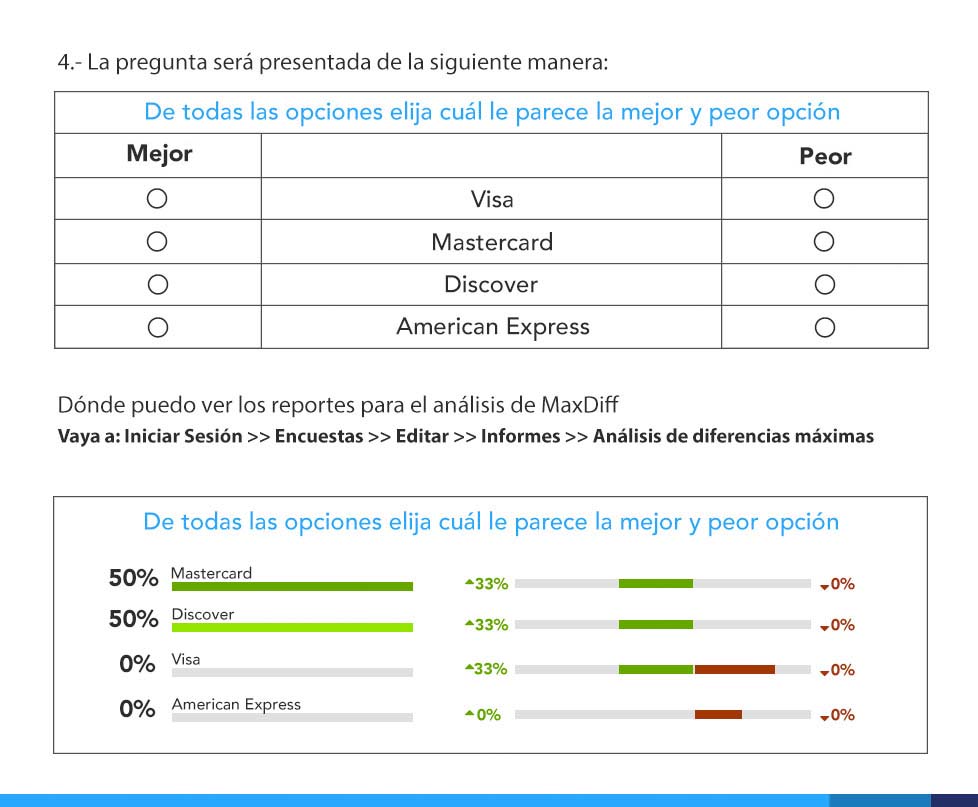 tipos de escalas Max-Diff