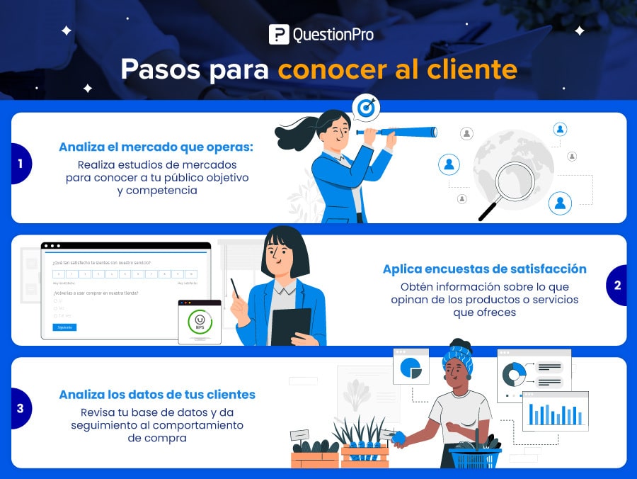 pasos para conocer al cliente