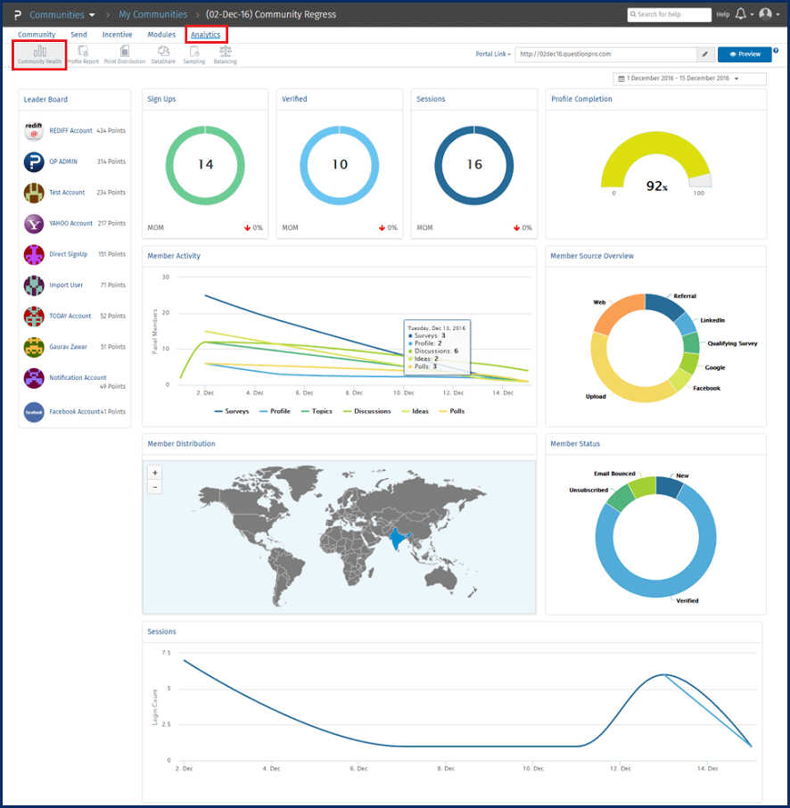 Community Research analytics dashboard